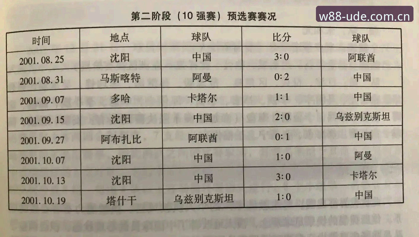 3大扩军趋势解读：2030年世界杯若增至66队，中国男足的百年等待能否终结？