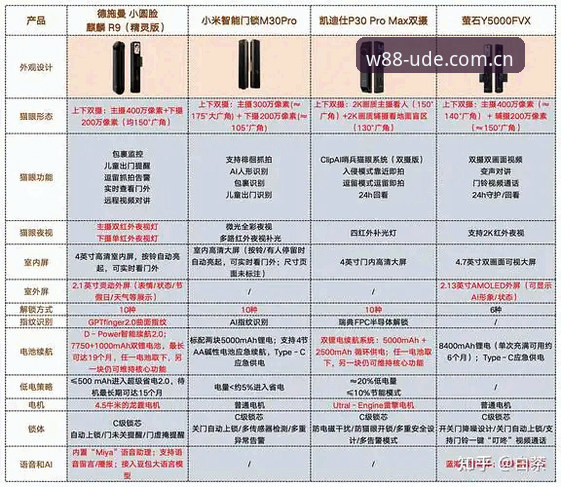 访问W88优德网址对比 访问W88优德网址对比与安全入口使用指南:资深玩家的选择逻辑